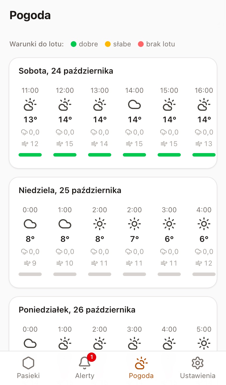 Godzinowa prognoza pogody dla pasieki z paskiem warunków do lotu pszczół